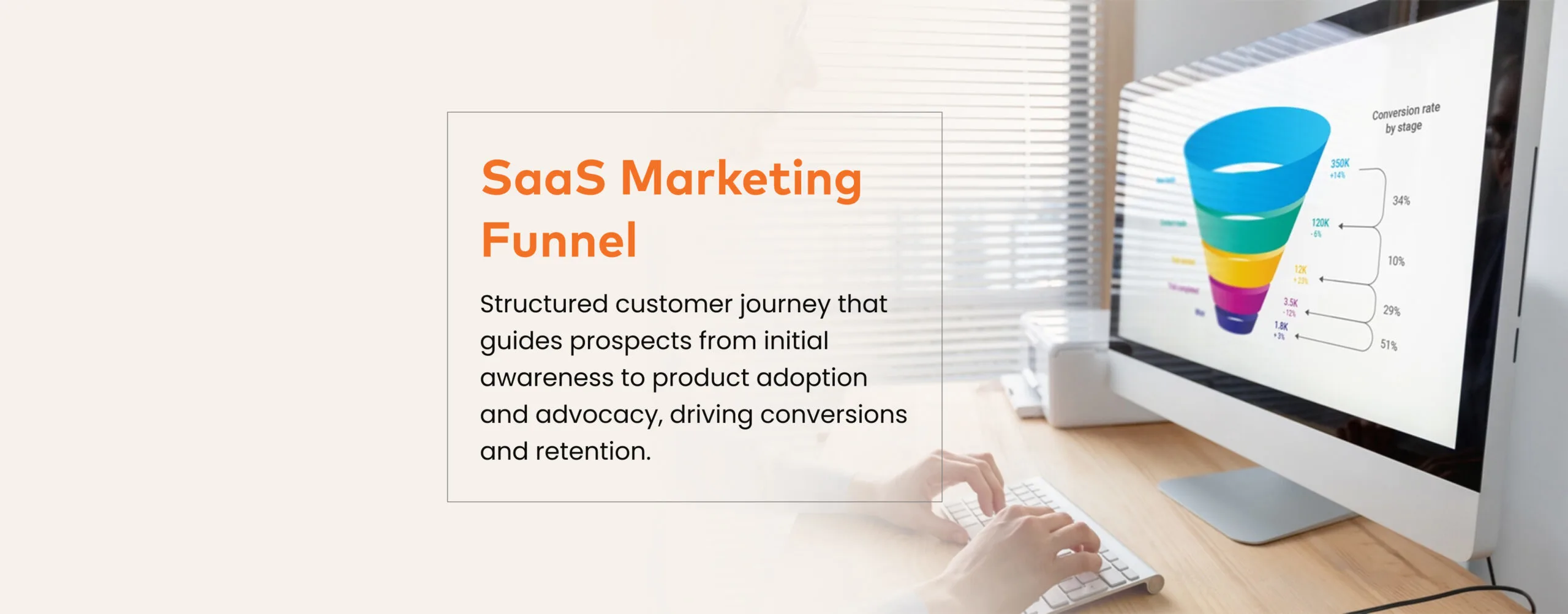 Saas Marketing Funnel Scaled (1)