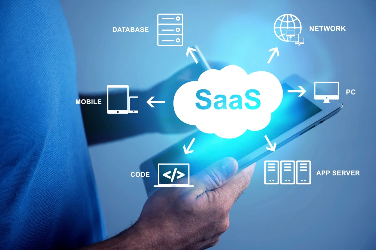 Saas Concept Collage