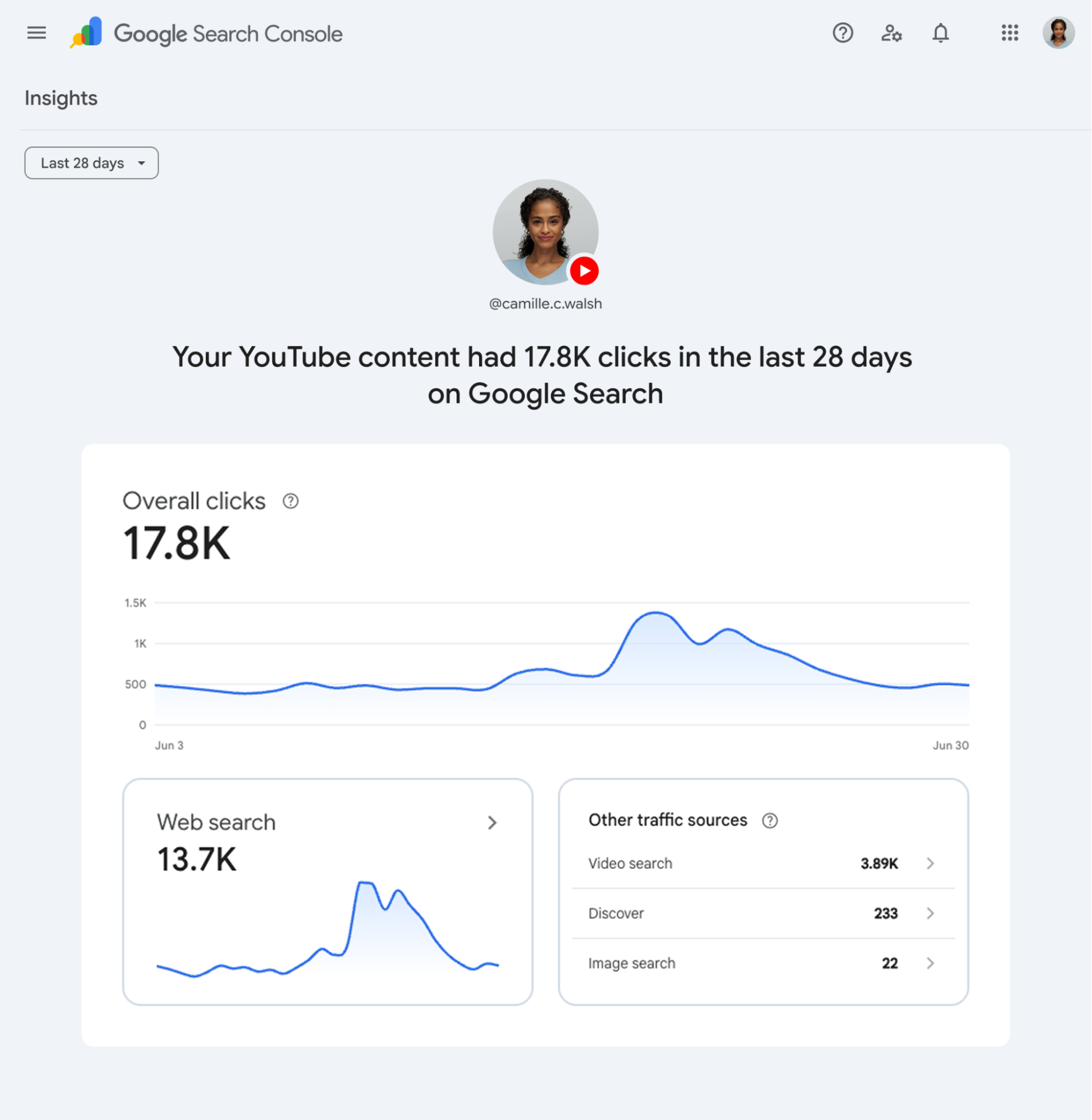Search console shows youtube web clicks