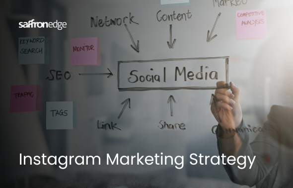 Instagram Marketing Strategy