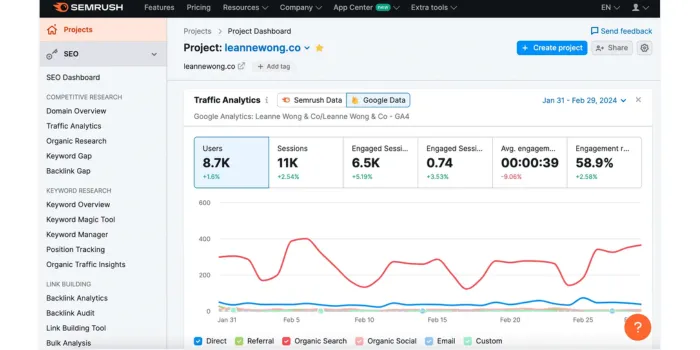 How Is Semrush Helpful for Your Business?