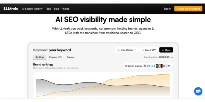 ai powered seo tool llmrefs