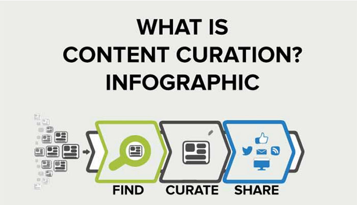 content-curation