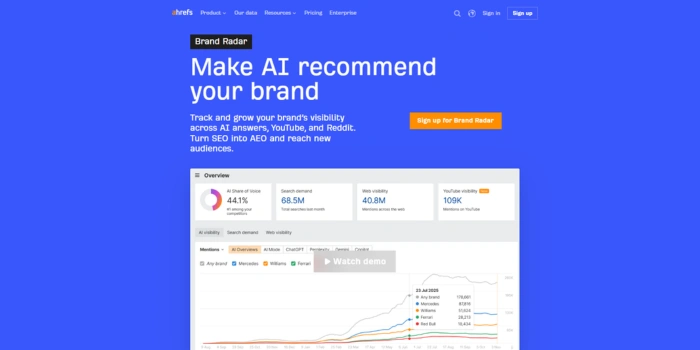 Ahrefs Brand Radar