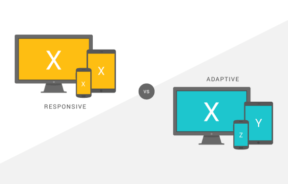 How To Prepare For Google’s Mobile-First Index