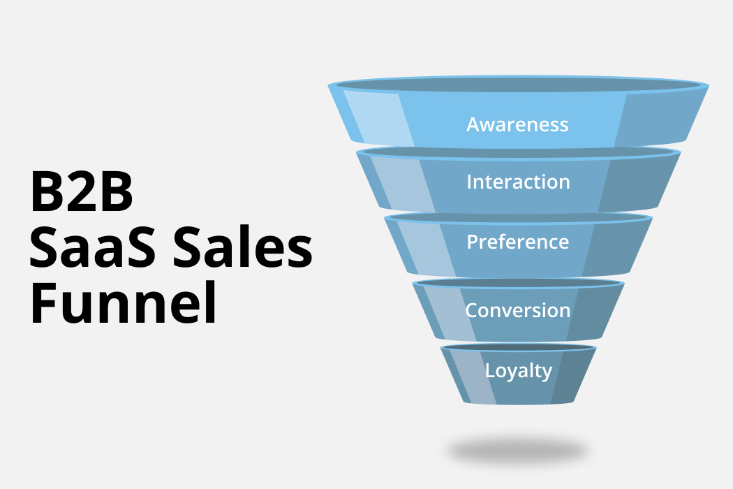 Saas Funnel Examples How to Create a B2B SaaS Sales Funnel | Saffronedge