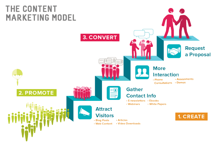 Planning Ahead Is The Key For Content Marketing