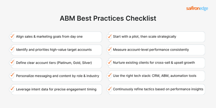 ABM Checklist